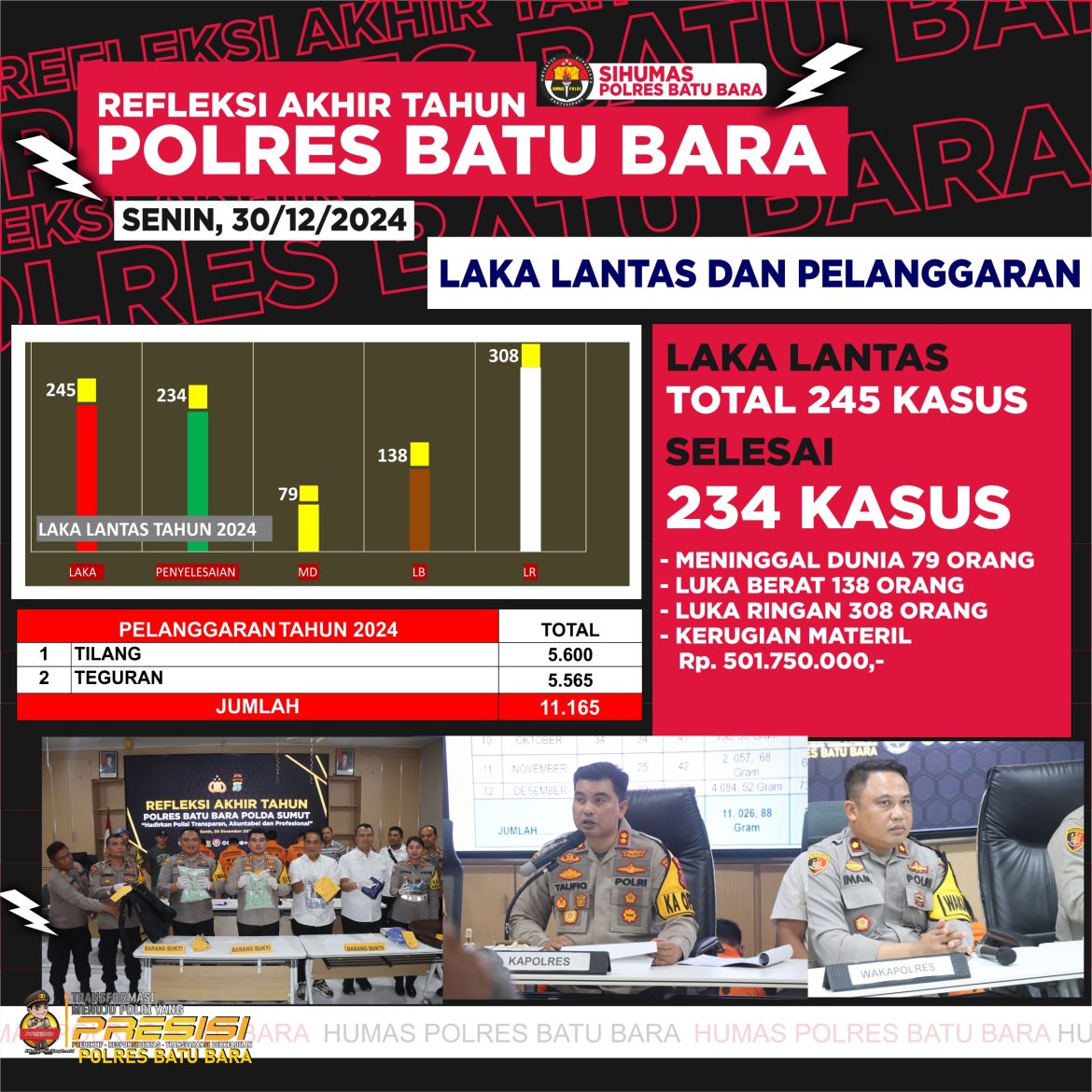 Refleksi Akhir Tahun 2024 Polres Batu Bara Paparkan Pencapaian dan Tantangan Tahun 2025