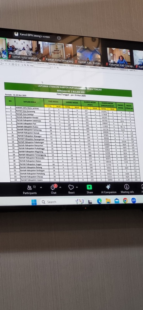 Kantor Pertanahan Kota Salatiga Ikuti Evaluasi 8 Program Kerja Kakanwil BPN Jawa Tengah Secara Daring